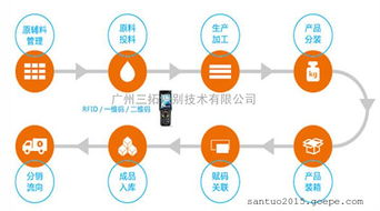 河南省關(guān)于加強(qiáng)農(nóng)業(yè)追溯體系及監(jiān)管