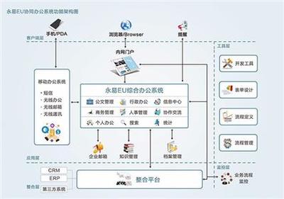 福建廈門(mén)OA辦公系統(tǒng)企業(yè)應(yīng)用管理軟件手機(jī)app定制開(kāi)發(fā)
