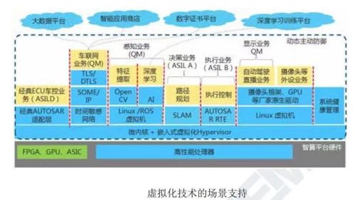 汽車(chē)操作系統(tǒng)的生態(tài)關(guān)系