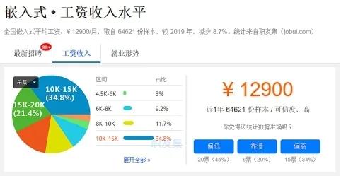 一文讀懂2020年五大最火技術(shù)方向 好就業(yè),薪資高