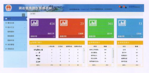 潤(rùn)達(dá)軟件 政務(wù)督查督辦系統(tǒng)解決方案
