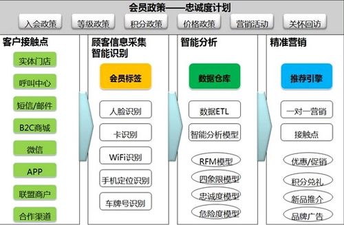 收銀系統(tǒng)軟件 收銀機(jī)軟件 便利店收銀軟件