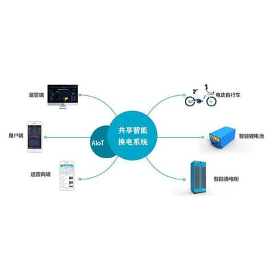 AIoT醫(yī)療系統(tǒng)APP軟件開(kāi)發(fā) 原生定制源碼交付 支持軟硬件定制開(kāi)發(fā)